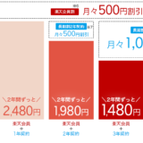 楽天モバイル スーパーホーダイ割引表
