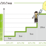 ドコモ ベーシックパック